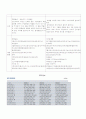 [마케팅/소비자행동]롯데칠성 `2%부족할 때`성공사례와 남양유업`니어워터 O2`실패사례 통한 swot/stp/4p분석 4페이지