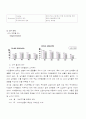 [마케팅/소비자행동]롯데칠성 `2%부족할 때`성공사례와 남양유업`니어워터 O2`실패사례 통한 swot/stp/4p분석 12페이지