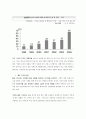 [경영학A+]디자인 경영(산업디자인)과 한국 기업의 대응 4페이지