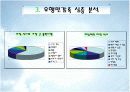 [사업계획서A+] 아침사양족 블루슈머들의 라이프스타일 분석통한 온라인과 오프라인 배달 가능 아침도시락 체인점 15페이지