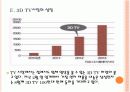 [IT시장성장]글로벌 IT 경기 호황에 따른 영향과 향후 전망 - 스마트폰,3DTV,노트북PC,넷북 PPT자료 7페이지