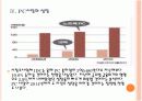 [IT시장성장]글로벌 IT 경기 호황에 따른 영향과 향후 전망 - 스마트폰,3DTV,노트북PC,넷북 PPT자료 13페이지