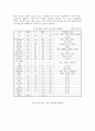 [유전자변형식품] 유전자변형식품(GMO)의 안전성에 대한 대책방안 6페이지