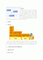 [경영학A+] 일본전문여행사 여행박사를 통한 경영전략 및 여행사성공요인 분석 2페이지