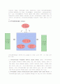 [사회복지A+] 지역사회복지운동의 필요성과 유형과 단체분석 및 사례분석 8페이지