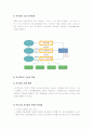 [사회복지A+] 지역사회복지운동의 필요성과 유형과 단체분석 및 사례분석 20페이지