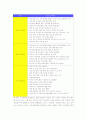 [사회복지A+] 지역사회복지운동의 필요성과 유형과 단체분석 및 사례분석 21페이지