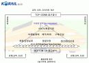 [생산관리/품질경영A+] 철도청 6시그마 경영혁신 사례분석 4페이지
