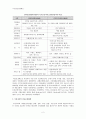 [국민건강보험제도A+] 우리나라 국민건강보험제도의 연혁, 적용대상, 보험급여 등 총체적 고찰 6페이지