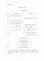 [국민건강보험제도A+] 우리나라 국민건강보험제도의 연혁, 적용대상, 보험급여 등 총체적 고찰 14페이지