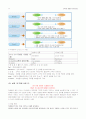 [제주대 인터넷 창업론] 인터넷 창업론 필기 내용입니다 ^^  17페이지