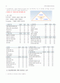 [제주대 인터넷 창업론] 인터넷 창업론 필기 내용입니다 ^^  33페이지