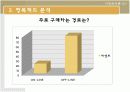 대학생과 직장인의 의류쇼핑성향과 의류구매경로에대한 마케팅조사 6페이지