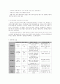 디지털 환경에서 마케팅 조사 7페이지