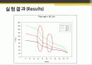 고체의 열전도도 측정 12페이지