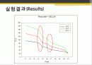 고체의 열전도도 측정 16페이지