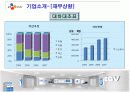 CGV 경영분석과 마케팅사례분석 7페이지