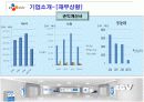 CGV 경영분석과 마케팅사례분석 10페이지