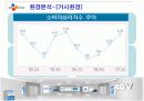 CGV 경영분석과 마케팅사례분석 14페이지