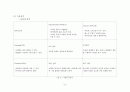 창의적 공학 설계 [종이다리만들기] 9페이지