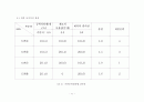 창의적 공학 설계 [종이다리만들기] 12페이지