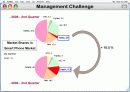 애플(apple)사 경영분석 영문발표자료 31페이지