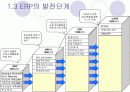 [원가관리]ERP  6페이지