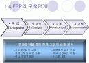 [원가관리]ERP  7페이지