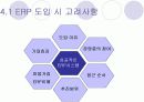 [원가관리]ERP  22페이지