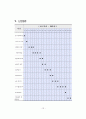 군의 복지제도가 제대군인의 생활만족도에 미치는 요인 연구 13페이지