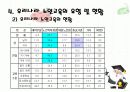 [노인복지] 노인교육 개념, 필요성, 유형과 현황, 문제점 및 대안 등의 ppt 자료입니다. 8페이지