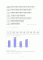 자살문제의 실태와 대책방안에 대한 자료입니다. 4페이지