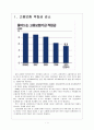 [고용보험]고용보험제도의 문제점에 대한 분석 3페이지