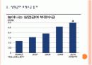 [고용보험]고용보험제도의 문제점에 대한 분석 PPT자료 6페이지