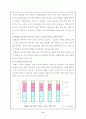 청년실업레포트설문지포함 9페이지