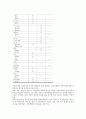 기업협력 사례 1(대기업과 중소기업 협력), 기업협력 사례 2(벤처기업과 대기업 협력), 기업협력 사례 3(남한기업과 북한기업 협력), 기업협력 사례 4(미디어기업 간 협력, 제약기업과 생명공학기업 기술협력) 분석 11페이지