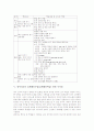 영어과교육 표현활동수업(표현활동학습)의 개념과 이론적 배경, 영어과교육 표현활동수업(표현활동학습) 유형과 활동방법, 영어과교육 표현활동수업(표현활동학습) 학습모형, 영어과교육 표현활동수업 관련 시사점 6페이지