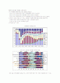 [실버산업] 실버산업의 현황 및 발전방안 11페이지