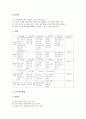 초등학교 도덕과(도덕교육) 개정중점, 초등학교 도덕과(도덕교육) 성격과 목표, 초등학교 도덕과(도덕교육) 기본학습과 협동학습, 초등학교 도덕과(도덕교육) 통합적 교수학습, 초등학교 도덕과 교육과정 비교 분석 14페이지