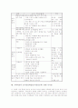 수학과교육 놀이중심학습(놀이중심교육)의 유형과 기본방향, 수학과교육 놀이중심학습(놀이중심교육)의 프로그램, 수학과교육 놀이중심학습(놀이중심교육)의 수업모형, 수학과교육 놀이중심학습 관련 시사점 분석 14페이지