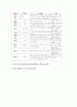 [놀이]유아 놀이중심교육(놀이중심학습)의 필요성, 유아 놀이중심교육(놀이중심학습)의 수개념놀이지도, 유아 놀이중심교육(놀이중심학습)의 전래놀이지도, 유아 놀이중심교육(놀이중심학습)의 체육놀이지도 분석 7페이지