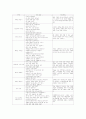 초등학교 1학년 우리들은1학년과 바른생활 교과 교육, 초등학교 1학년 슬기로운생활과 즐거운생활 교과 교육, 초등학교 1학년 국어 교과 교육, 초등학교 1학년 수학 교과 교육, 초등학교 1학년의 동화교육 분석 12페이지