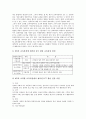 [고등학교교육]고등학교 ICT(정보통신기술)활용교육, 고등학교 인터넷활용수업, 고등학교 프로젝트기반학습, 고등학교 WBI(웹기반수업), 고등학교 CAI(컴퓨터보조학습), 고등학교가상교육, 고등학교 사이버교육 분석 7페이지