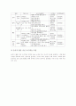 [즐거운생활]즐거운생활 교과 교육중점과 교육목표, 즐거운생활 교과의 수업과정, 즐거운생활 교과 수업내용, 즐거운생활 교과의 지도, 즐거운생활 교과 ICT 활용교육과 독서교육, 즐거운생활 교과 수행평가 분석 11페이지