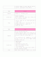 췌장암(Pancreatic cancer) case study 10페이지