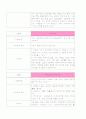 췌장암(Pancreatic cancer) case study 11페이지