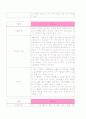 췌장암(Pancreatic cancer) case study 12페이지