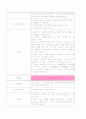 췌장암(Pancreatic cancer) case study 13페이지