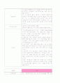 췌장암(Pancreatic cancer) case study 16페이지