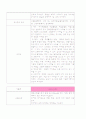 췌장암(Pancreatic cancer) case study 17페이지